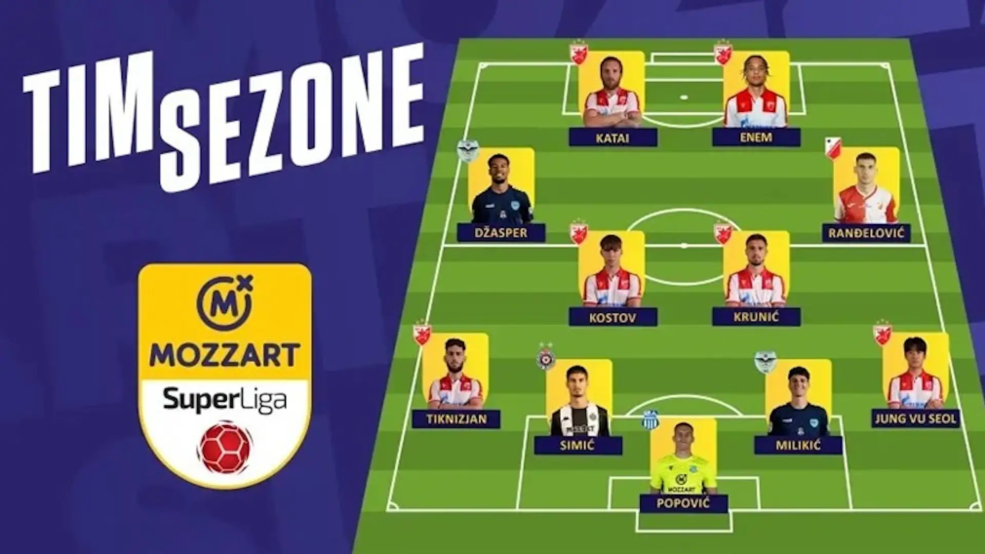 Proglašen najbolji tim sezone Mozzart Bet Superlige Srbije: Katai igrač sezone